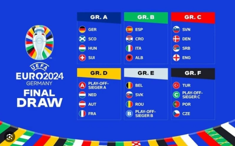2024年欧洲杯小组赛：哪个是死亡之组？